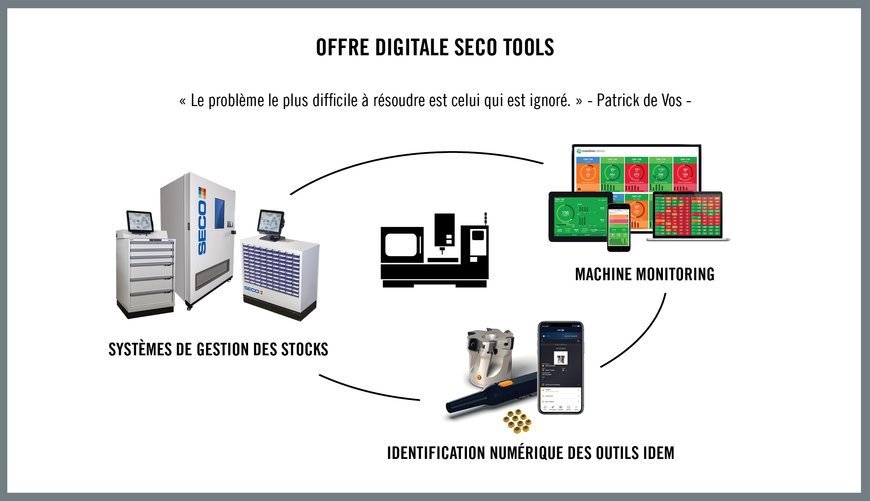 Comment le développement durable s'applique à l'industrie